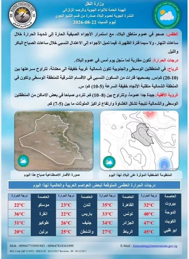 الأنواء: أجواء صيفية حارة وغبار في بعض المناطق